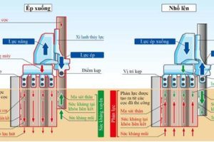 GIẢI PHÁP ÉP CỪ PRESS-IN VÀ ỨNG DỤNG TRONG XỬ LÝ THẤM CHO ĐẬP ĐẤT